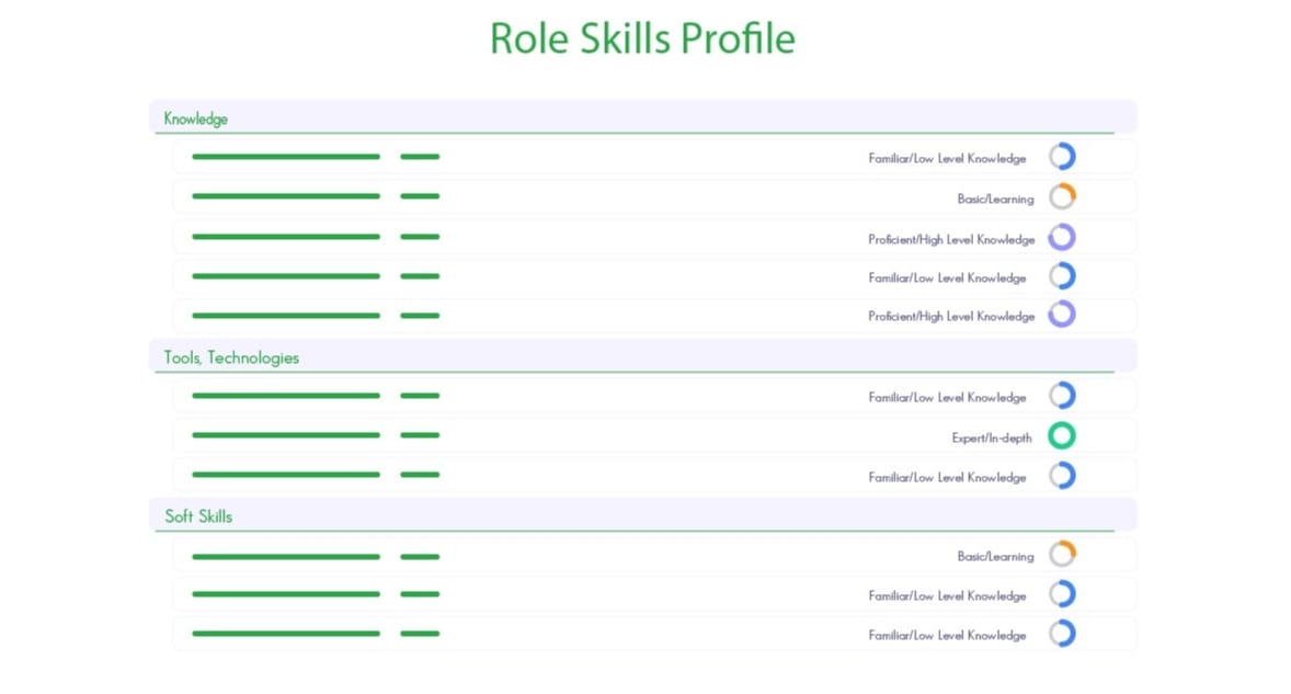 Role Skills Profiling